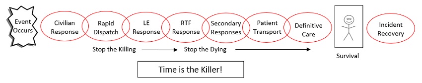 ASHER / RTF Program